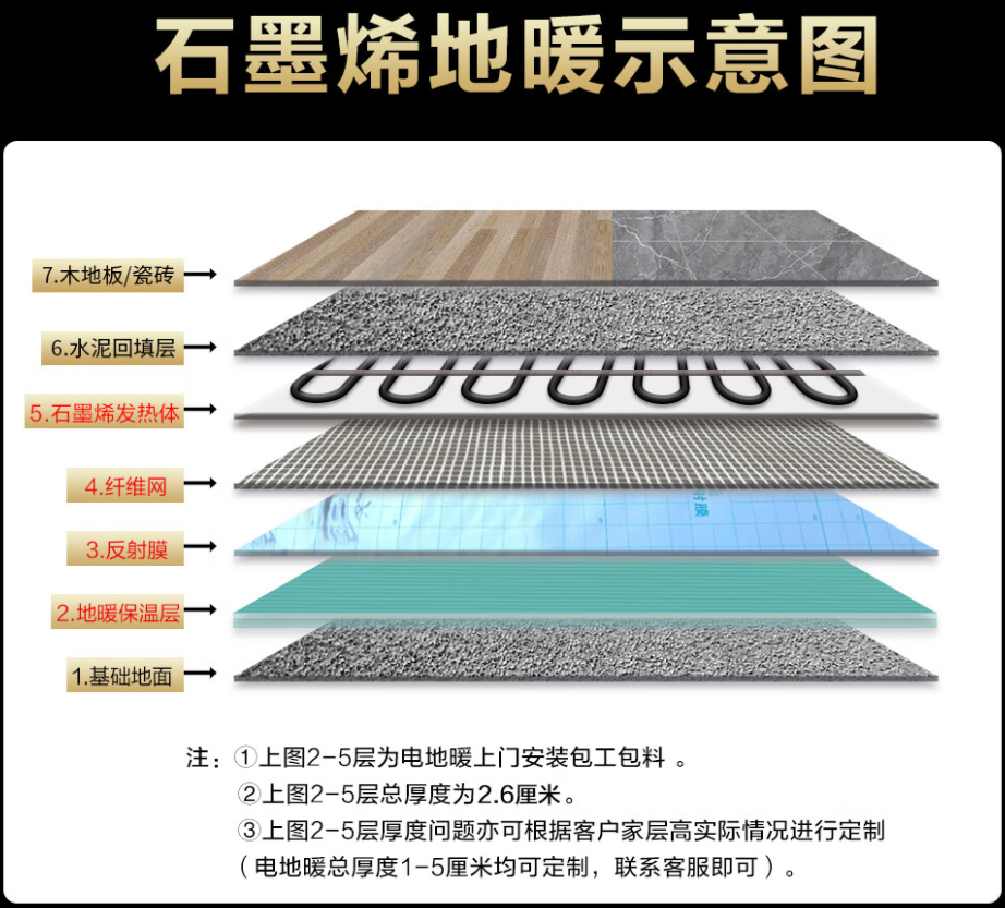 莆田 石墨烯电地暖公司哪家好？施工质量核心标准